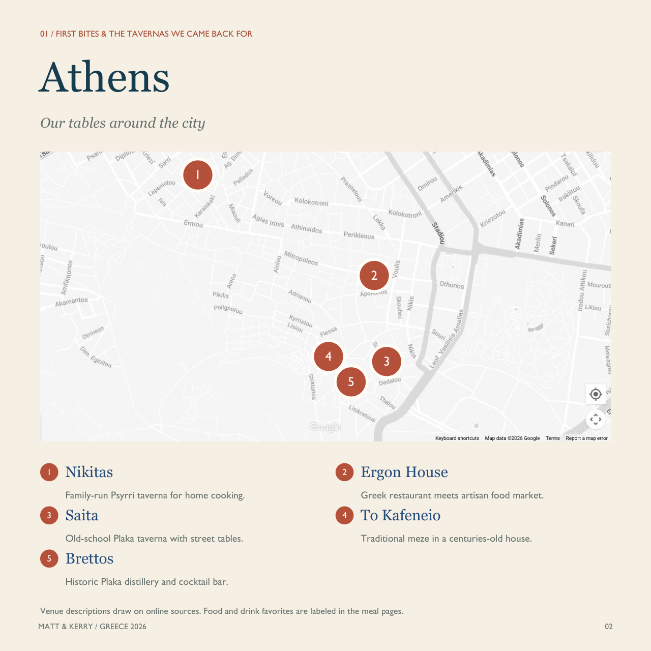 Athens map page from the album, with five restaurant pins and short venue notes